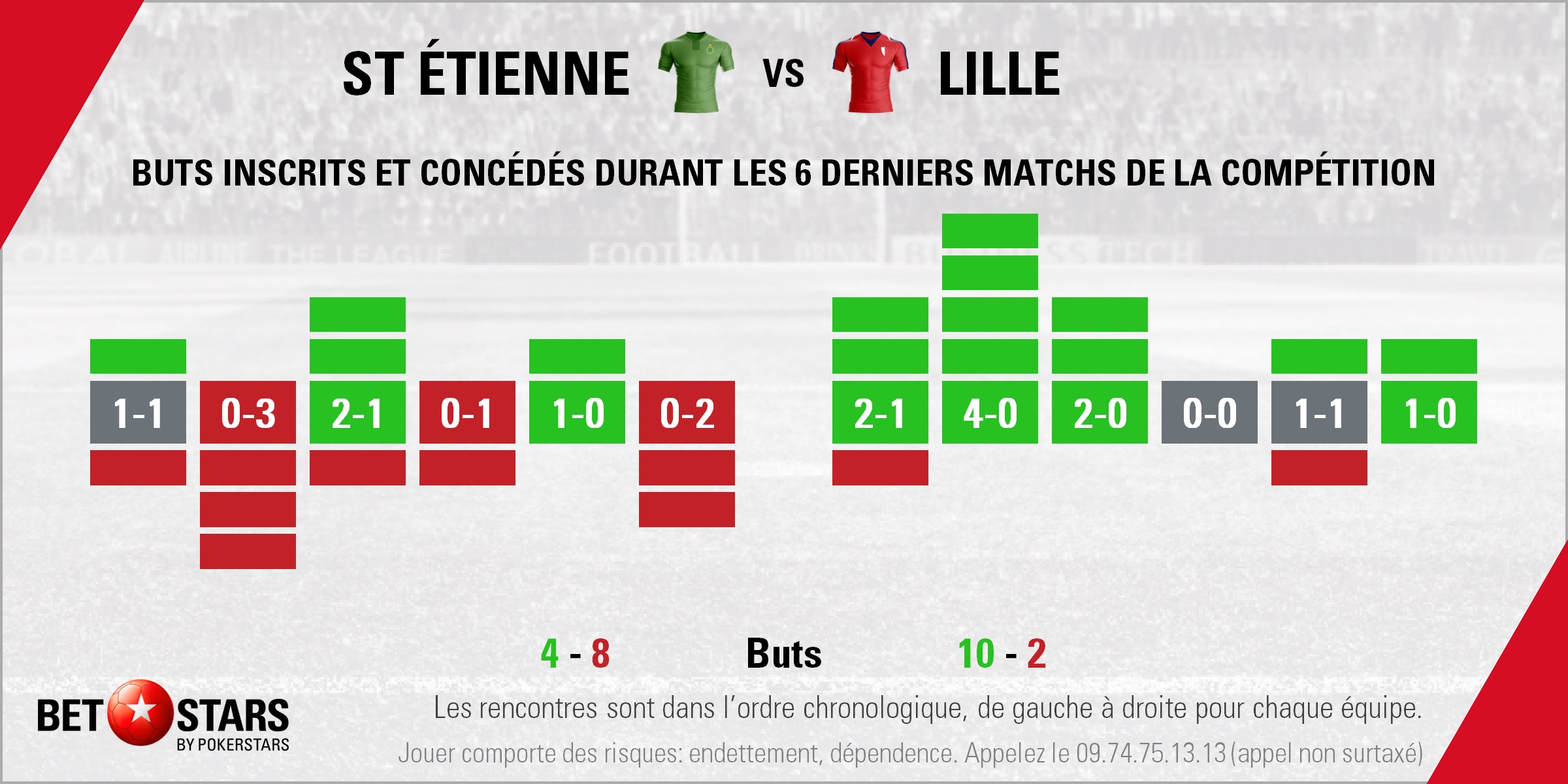 St Etienne v Lille - FormFR